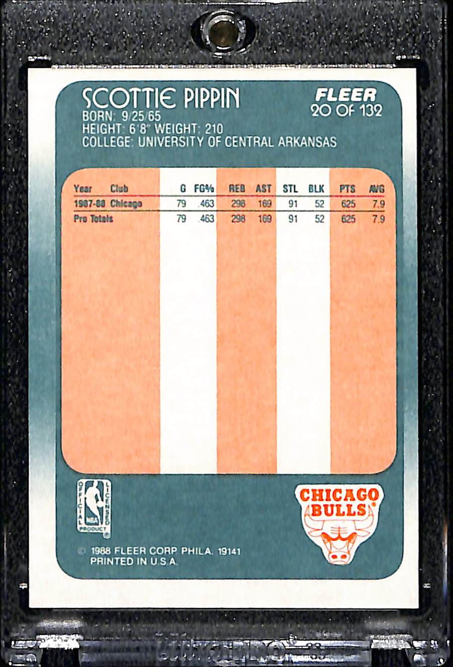1988 Fleer Scottie Pippen #20